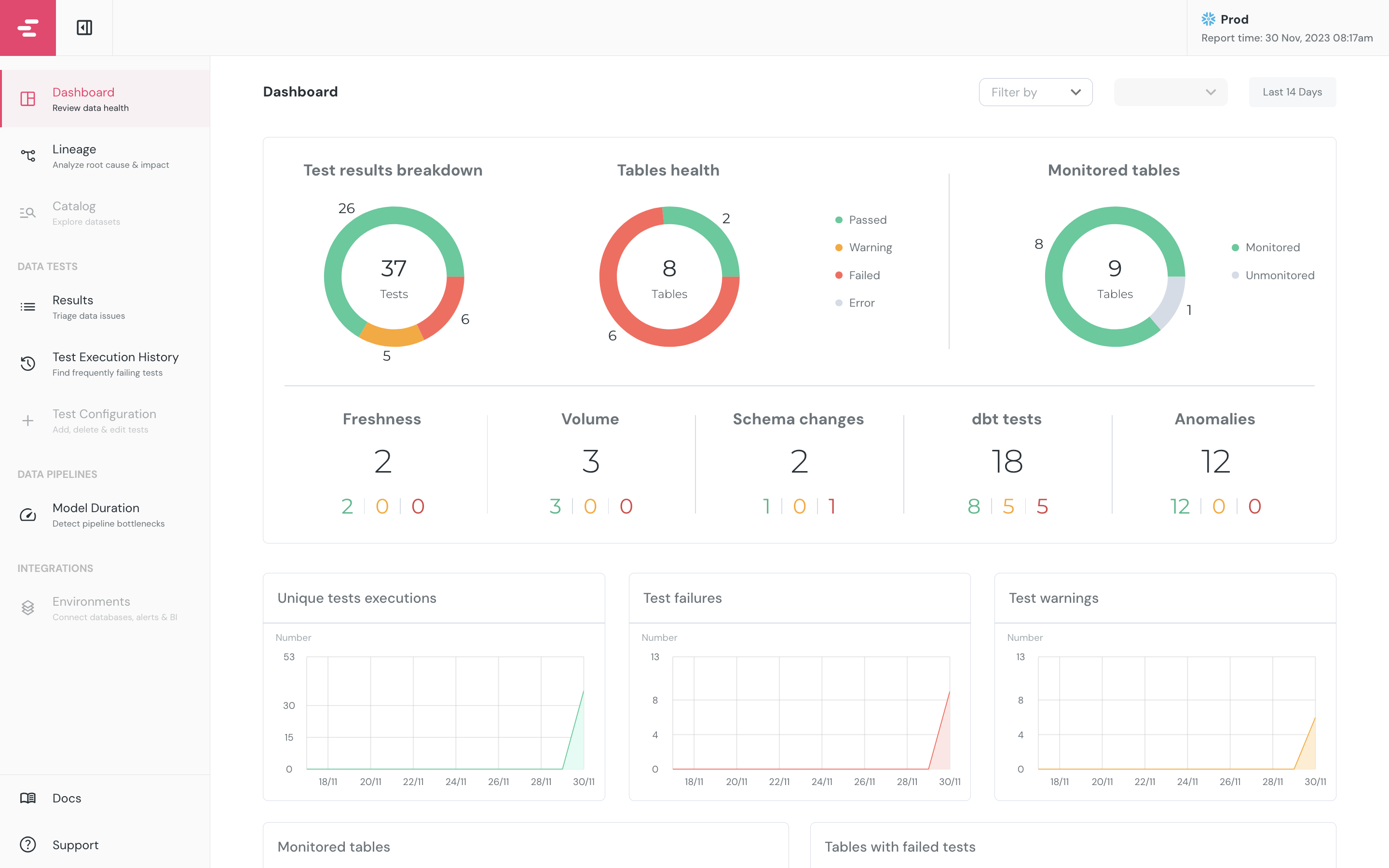 North Star Data - Data engineering and analytics as a subscription